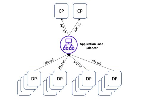 are aws boxes distributed systems|AWS distributed design.